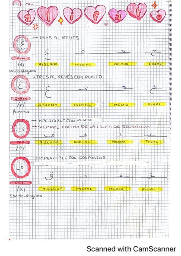Miniatura del documento ALIFATO-Y-VOCABULARIO.pdf