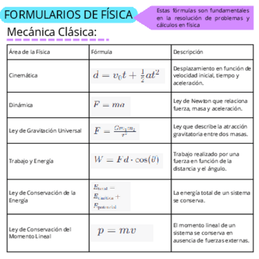Miniatura del documento formularios-de-fisica.pdf