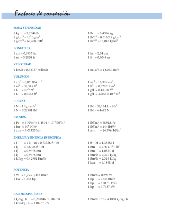 Miniatura del documento Factores-de-conversion.pdf