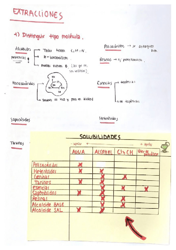 Miniatura del documento SEMINARIOS-FARMACOGNOSIA-RESUELTOS.pdf