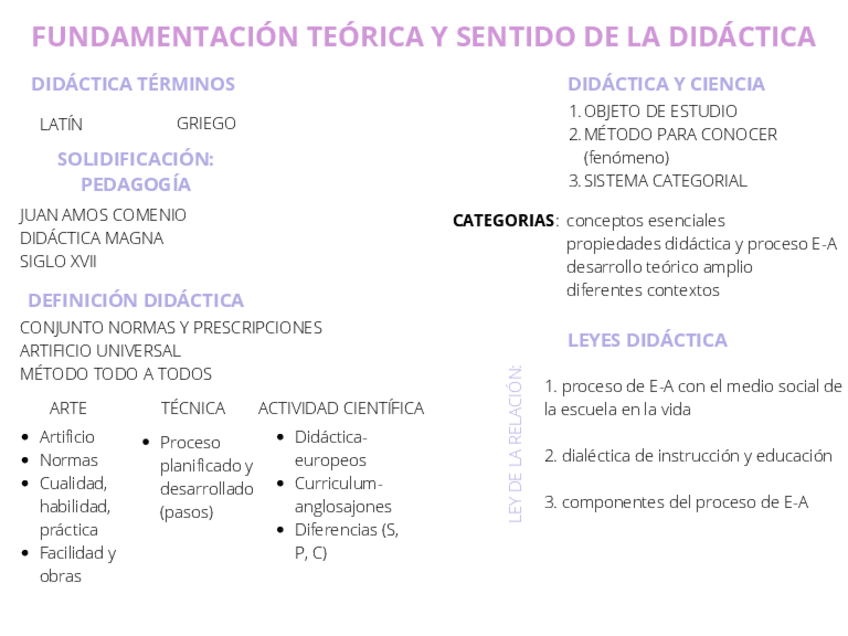 Miniatura del documento FUNDAMENTACION-TEORICA-Y-SENTIDO-DE-LA-DID-ACTICA.pdf