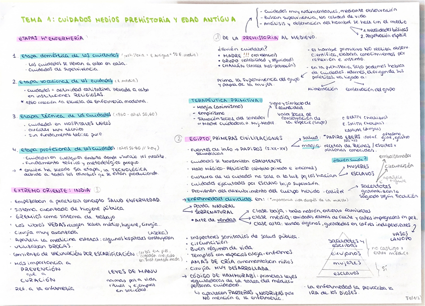 Miniatura del documento 1er-parcial-historia-resumen-completo.pdf