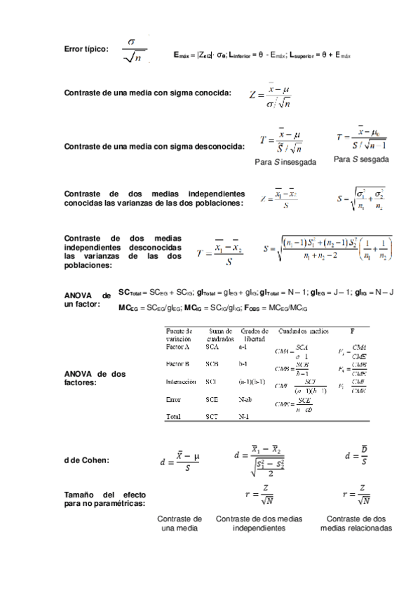 Miniatura del documento Formulas-para-Examen.pdf