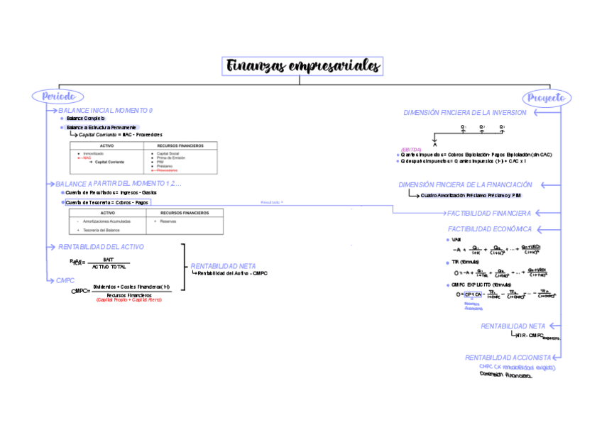 Miniatura del documento ESQUEMA REPASO PRACTICA FINANZAS.pdf