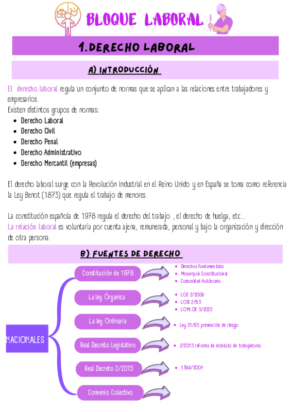 Miniatura del documento Tema-1-Derecho-Laboral.pdf