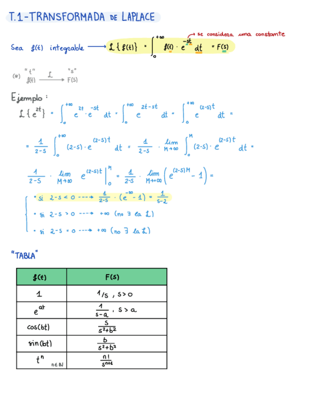 Miniatura del documento T1.-Transformada-de-Laplace-MATEL.pdf