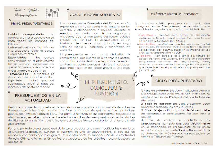 Miniatura del documento MapaConceptual.-UD-1.-Gestion-presup..pdf