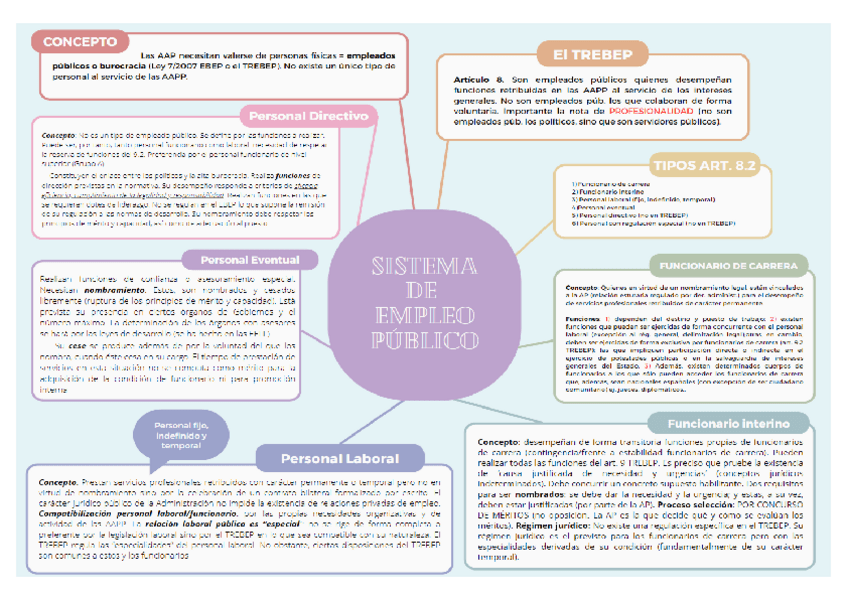 Miniatura del documento MapaConceptual.-UD-2.-Reg-EmpleoPub..pdf