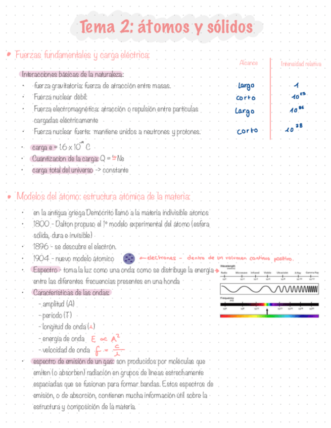 Miniatura del documento Tema-2-Atomos-y-solidos.pdf