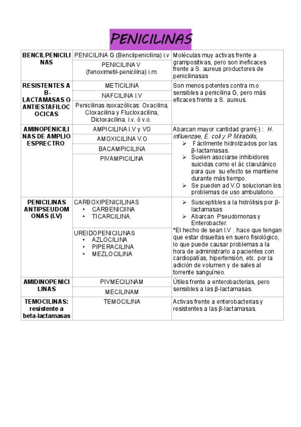 Miniatura del documento PENICILINAS.pdf
