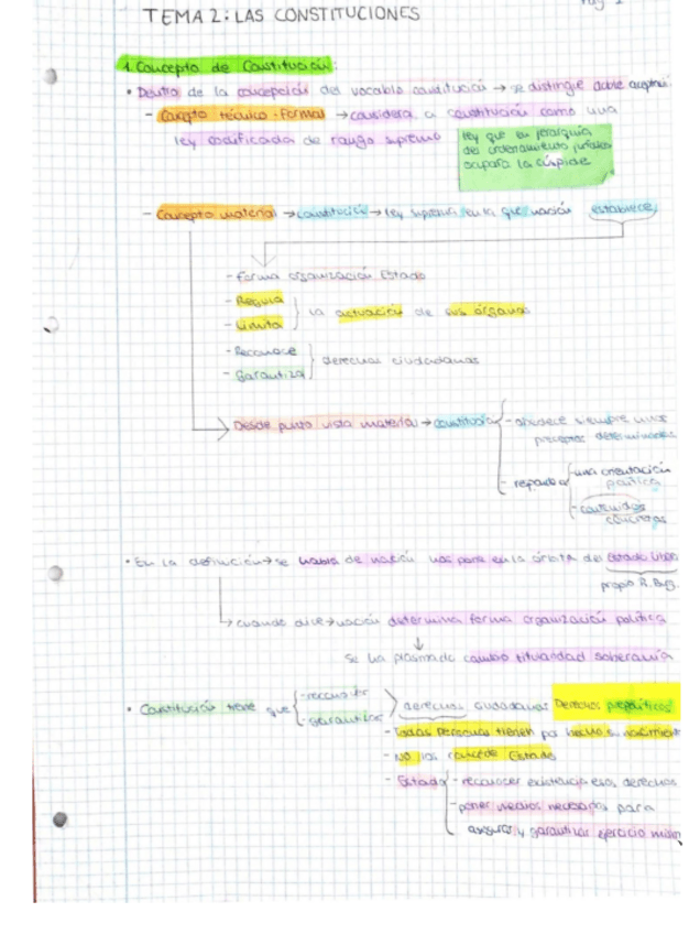 Miniatura del documento Historia-instituciones-21-22-tema-2.pdf