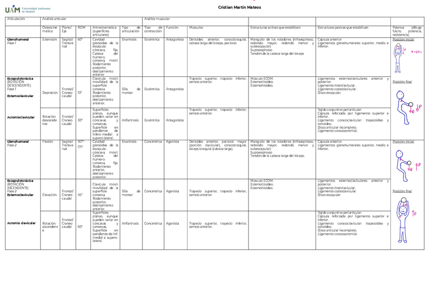 Miniatura del documento analisis-del-movimiento-hombro.pdf