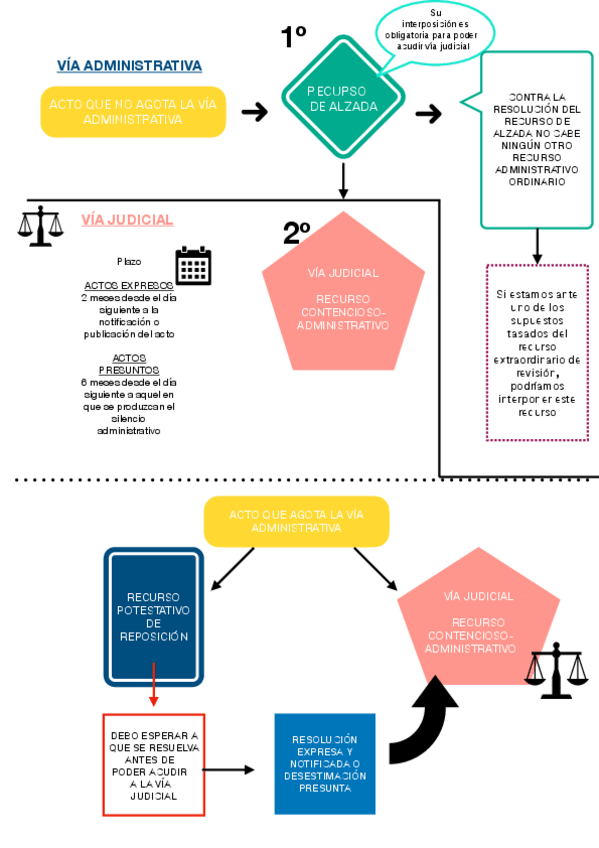 Miniatura del documento Recursos-esquema.pdf