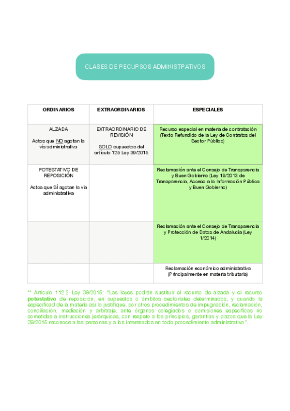 Miniatura del documento Recursos-administrativos.pdf