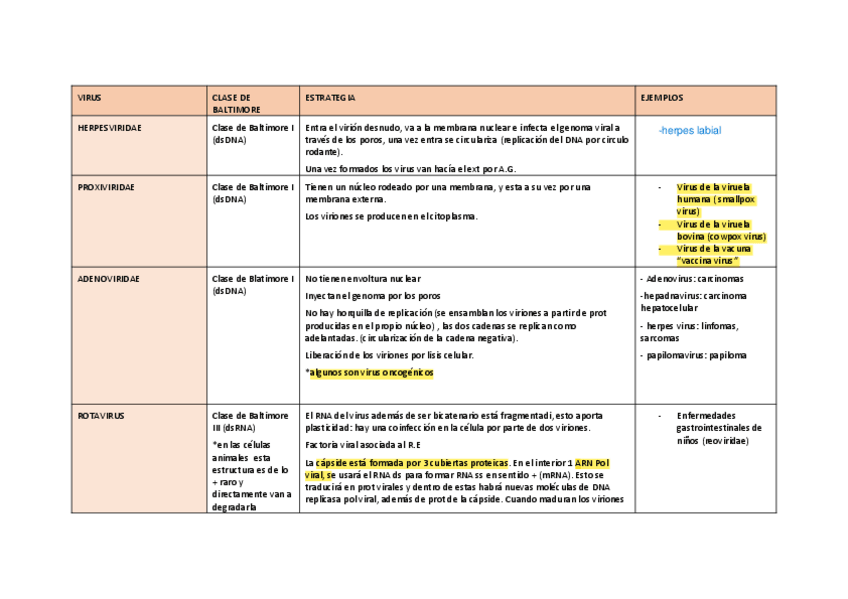 Miniatura del documento VIRUS-ANIMALES-CLASIFICACION-MICRO.pdf
