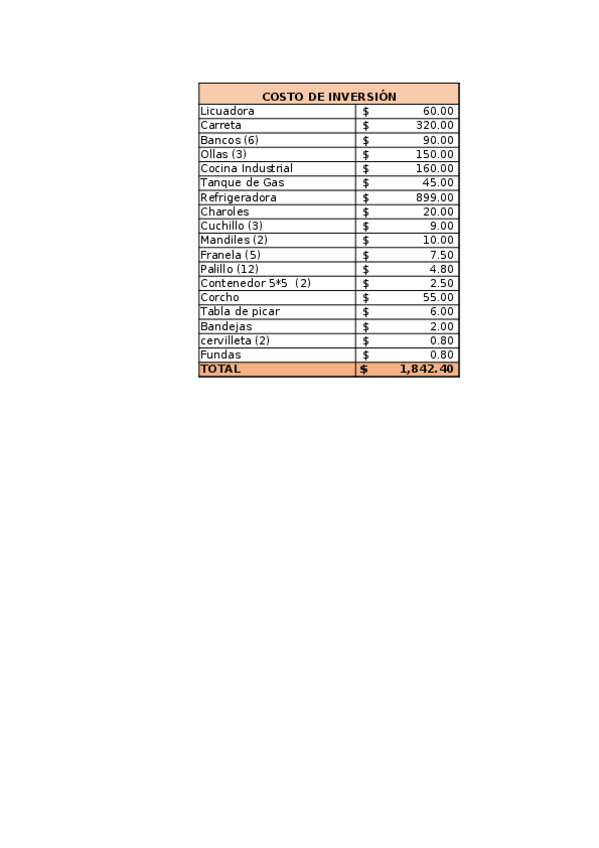 Miniatura del documento Proyecto.xlsx
