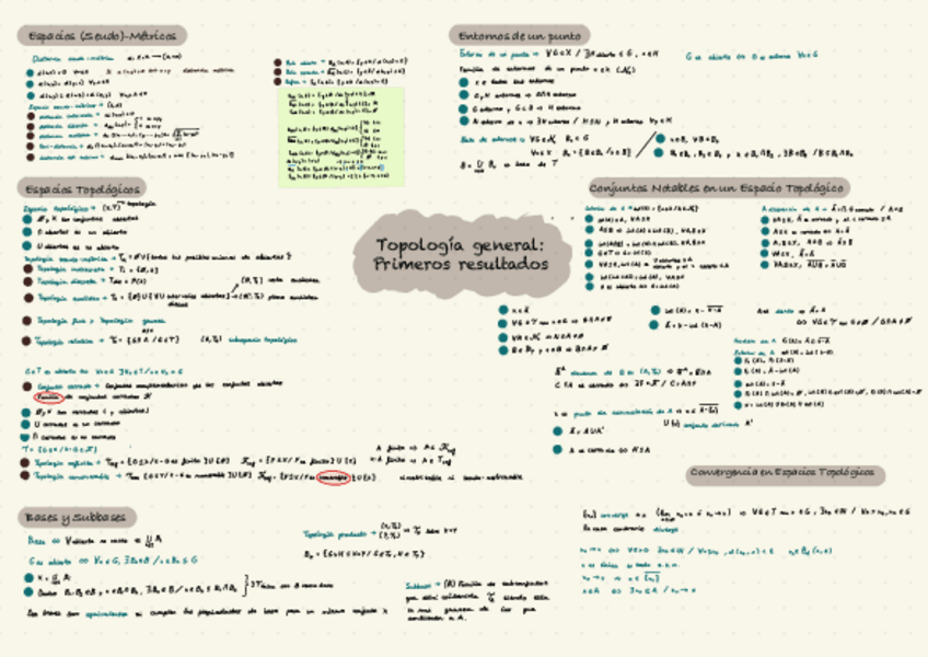 Miniatura del documento Topologiageneralprimerosresultados.pdf