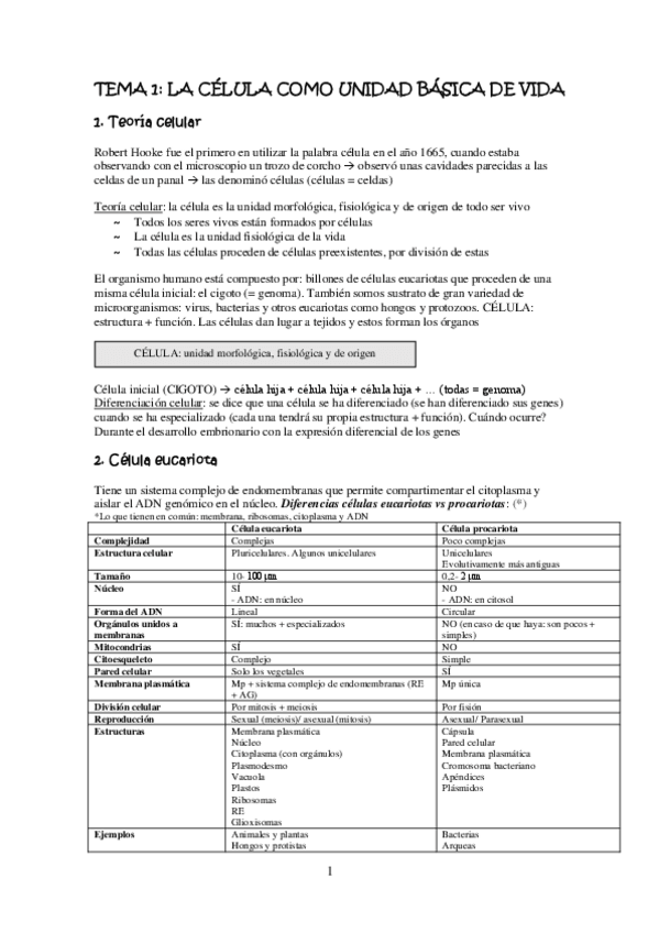 Miniatura del documento Todo citologia con test contestadas.pdf