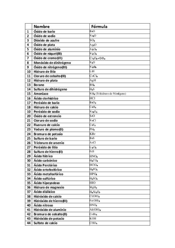 Miniatura del documento Ejercicios-De-Formulacion-Inorganica.pdf