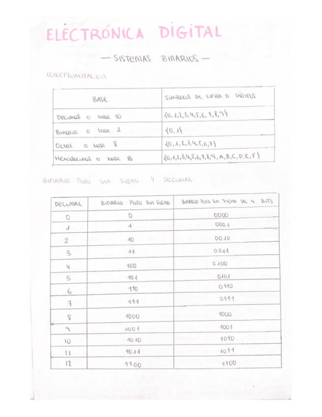 Miniatura del documento Electronica-Digital-Apuntes.pdf