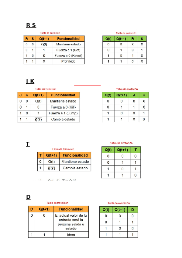 Miniatura del documento REPASO-TeCo.docx