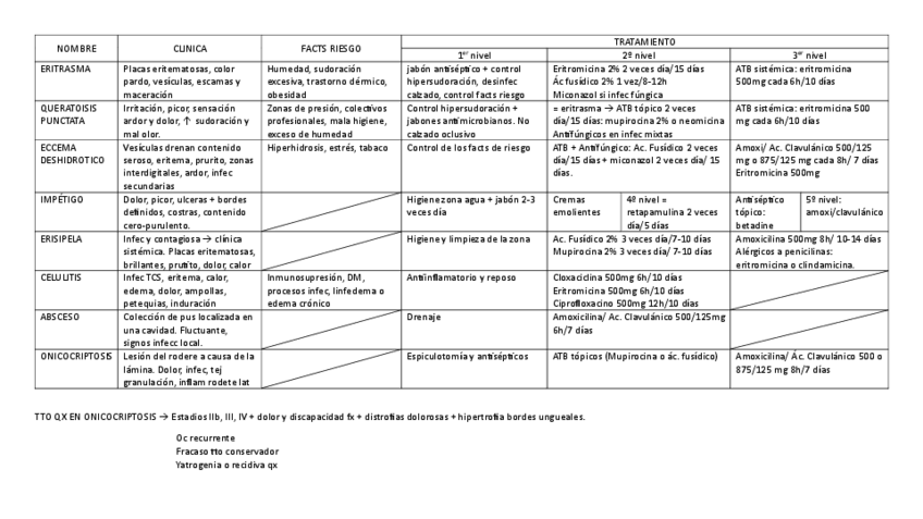 Miniatura del documento TABLA-TTO-INFEC-BACTERIANAS.pdf