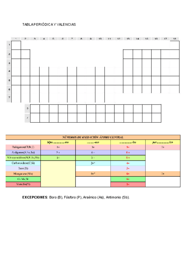 Miniatura del documento Tabla-periodica-y-valencias.pdf