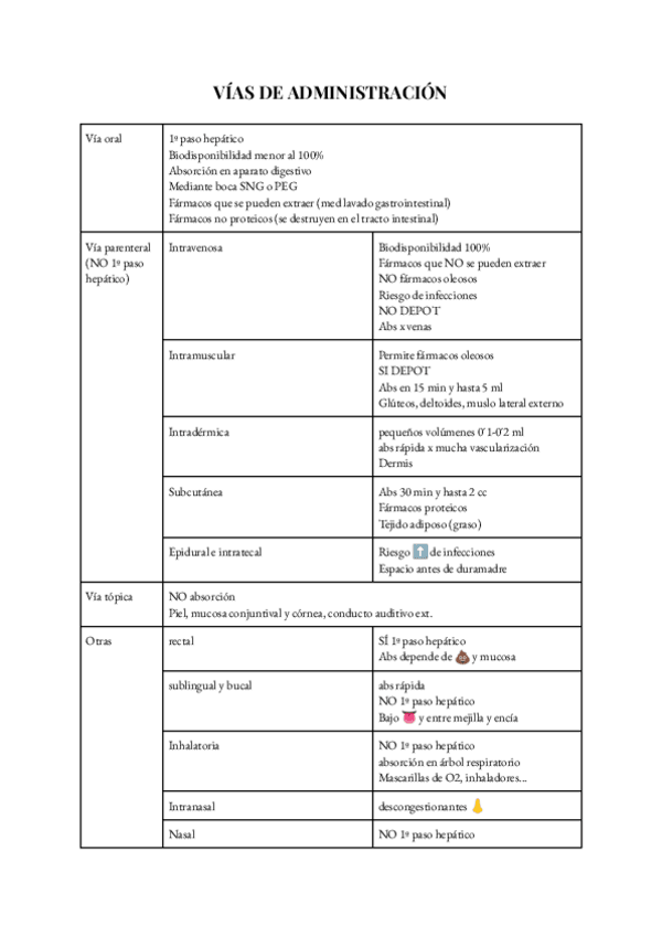 Miniatura del documento Tabla-resumen-vias-de-administracion.pdf