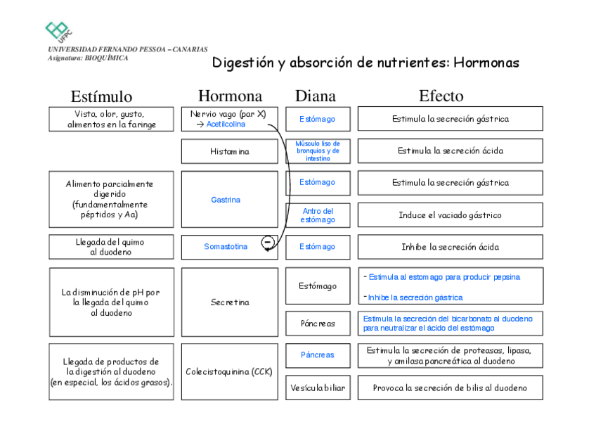 Miniatura del documento A08-tarea-hormonas.pdf