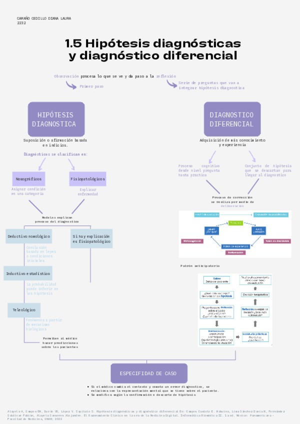 Miniatura del documento 1.5-Hipotesis-diagnosticas-y-diagnostico-diferencial.pdf