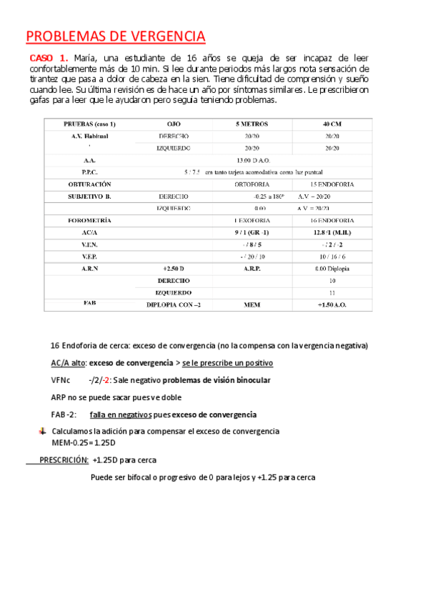 Miniatura del documento Casos clínicos resueltos Vergencias y anomalías acomodativas.pdf