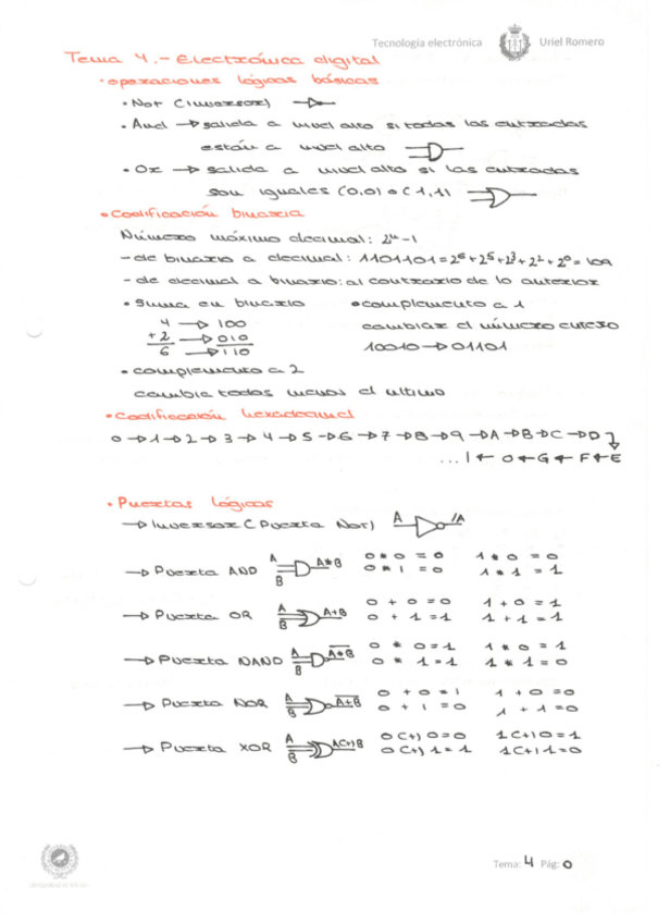 Miniatura del documento Tema 4 - Electrónica Digital.pdf