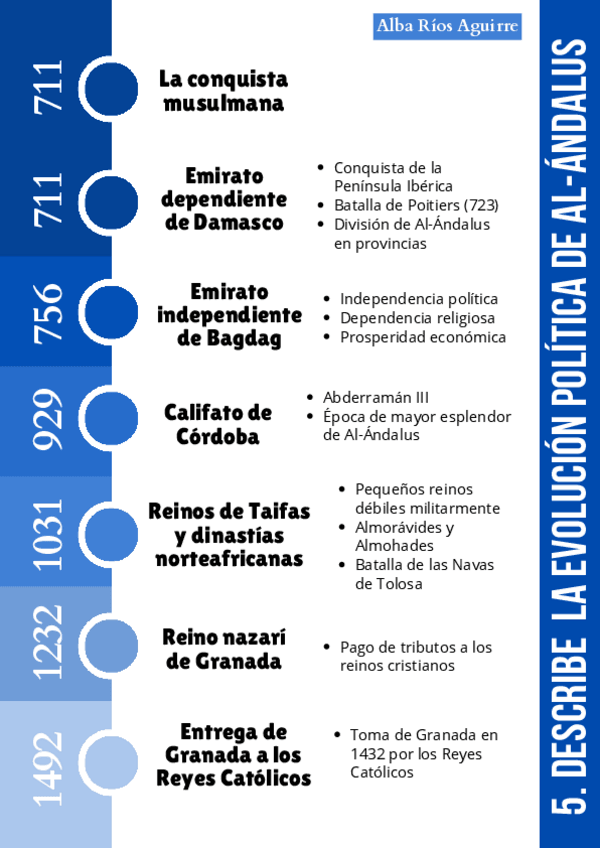 Miniatura del documento ESTANDAR-5-HISTORIA-ESPANA-EBAU-DESCRIBE-LA-EVOLUCION-POLITICA-DE-AL-ANDALUS.pdf