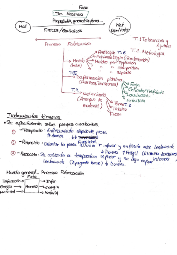 Miniatura del documento Apuntes-de-Fabri.pdf