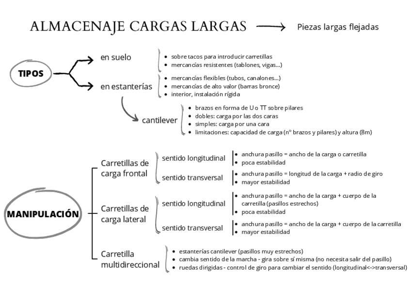 Miniatura del documento esquemas-Tema-4-2.pdf