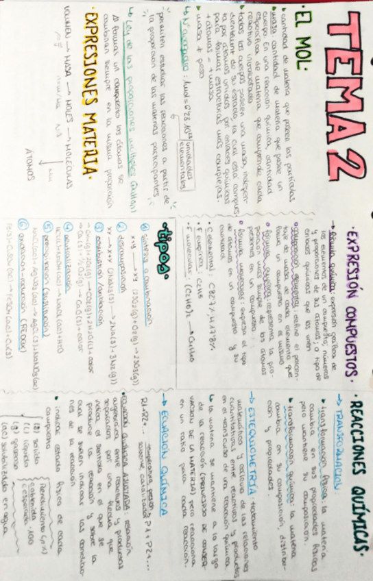 Miniatura del documento resumen-T2-estequiometria.pdf