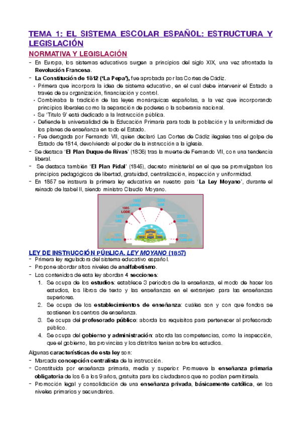 Miniatura del documento 1-EL-SISTEMA-ESCOLAR-ESPANOL-ESTRUCTURA-Y-LEGISLACION.pdf