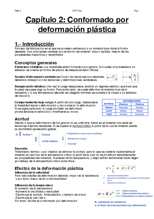 Miniatura del documento Esquemas Capitulo 2 SPTF-TEORIA para examen.pdf