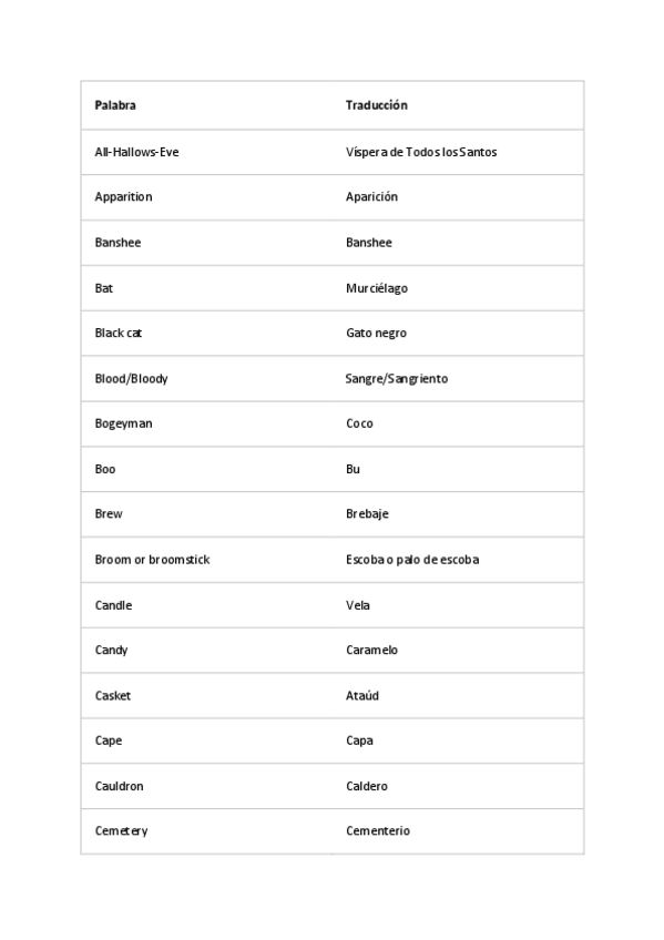Miniatura del documento Halloween-Vocabulary-Traduction.pdf