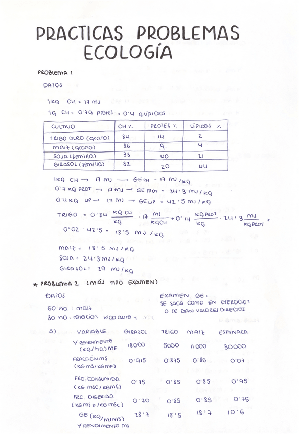 Miniatura del documento Practica-Problemas-Ecologia.pdf