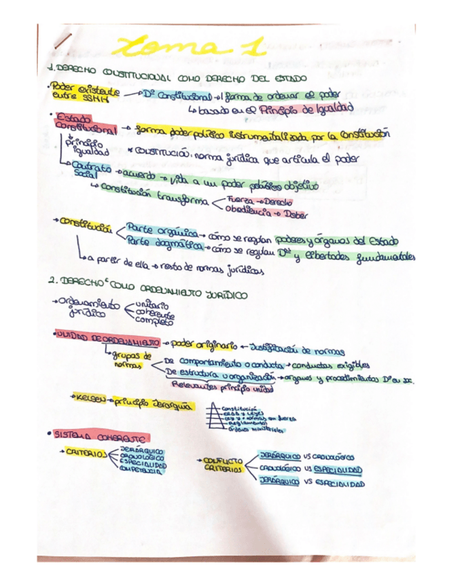 Miniatura del documento esquemas-consti-I.pdf
