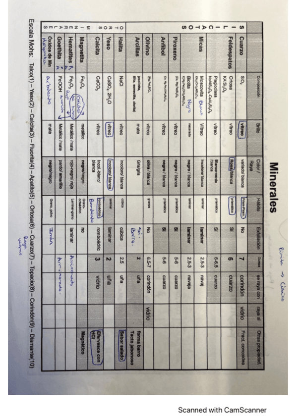 Miniatura del documento VISU-APUNTES.pdf