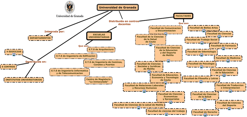 Miniatura del documento Mapa-conceptual.jpg