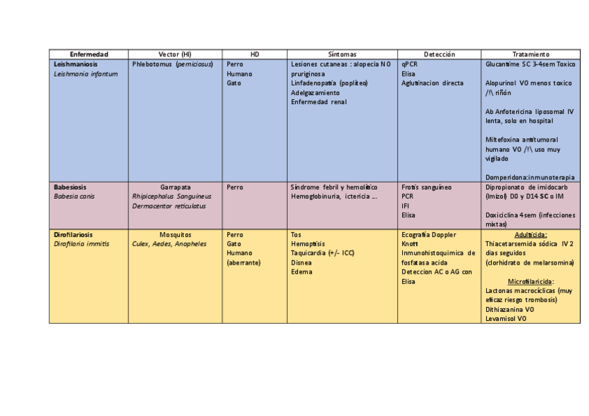 Miniatura del documento Tablas-parasitos-animales-de-compania.pdf