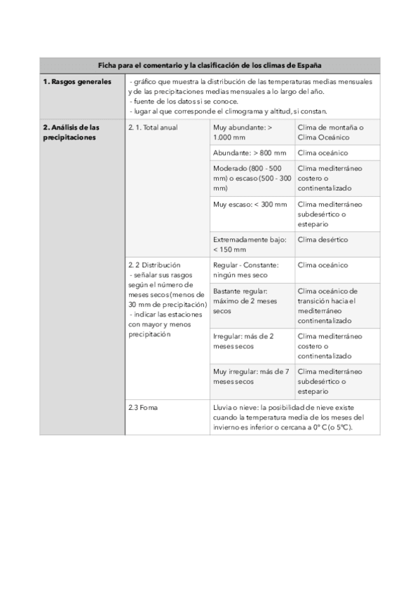Miniatura del documento tabla-clasificacion-y-comentario-climas-espana.pdf