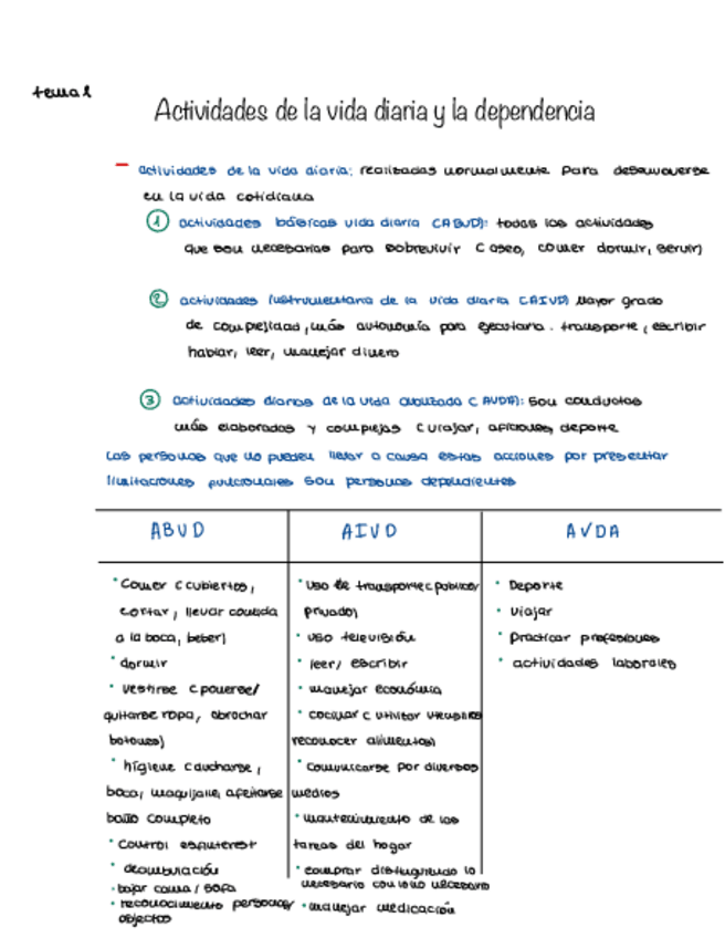 Miniatura del documento Apoyo-Domiciliario.pdf