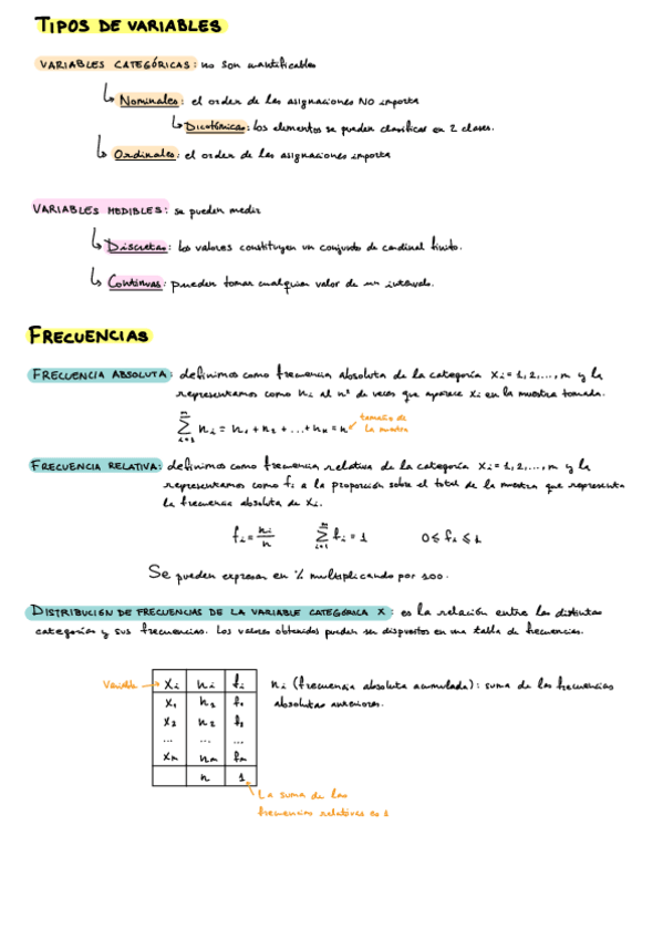 Miniatura del documento Resumen-tipo-de-variables-y-frecuencias.pdf