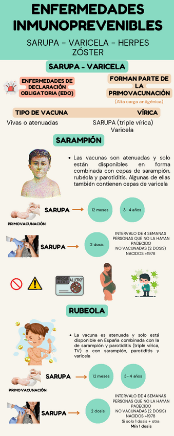 Miniatura del documento SARUPA-VARICELA-HERPES-ZOSTER.pdf