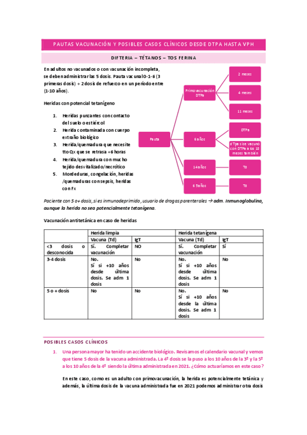 Miniatura del documento PAUTAS-DE-VACUNACION-Y-POSIBLES-CASOS-CLINICOS-DESDE-DTPa-HASTA-VPH.pdf