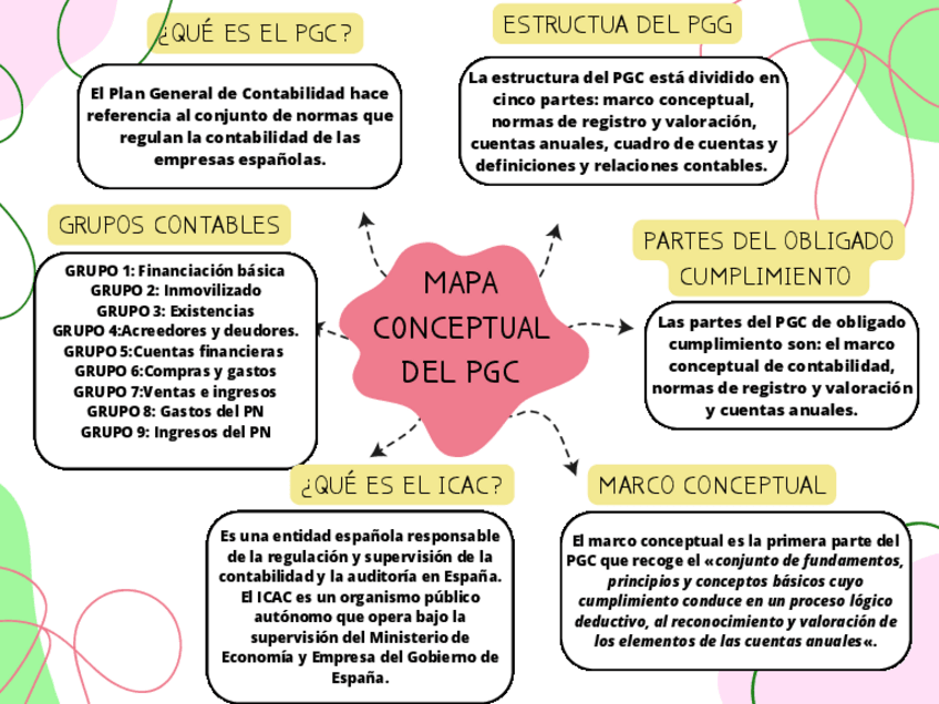 Miniatura del documento Mapa-conceptual-PGC.pdf